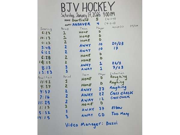 Deerfield academy scoresheet