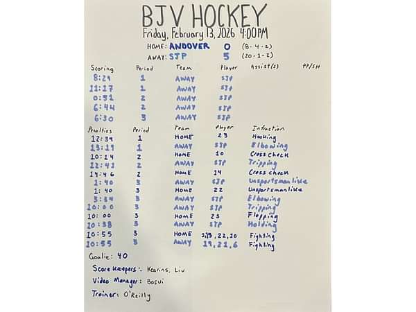 Sjp scoresheet website