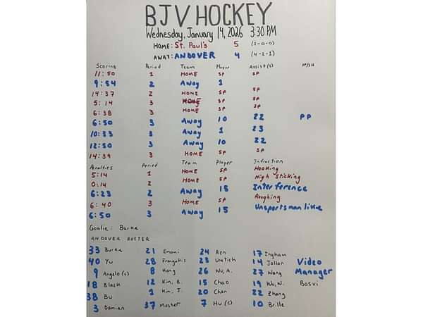 St pauls scoresheet 1 15