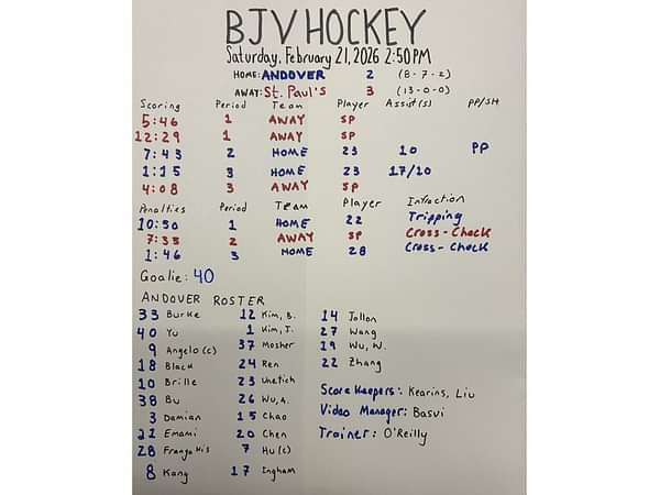 Stpauls website scoresheet